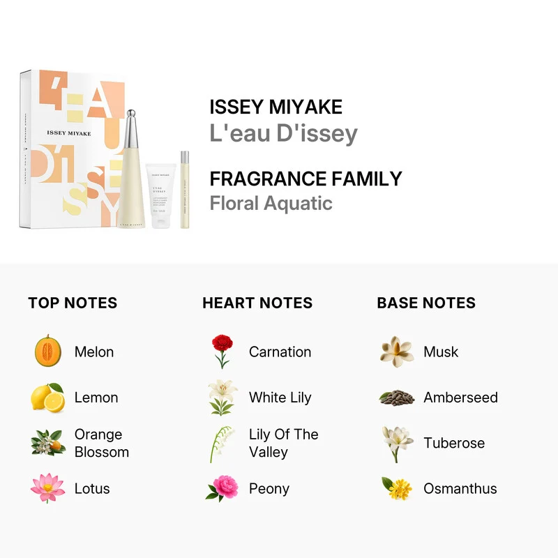 Issey Miyake L'Eau D'Issey 50 ml — Cofanetto profumo